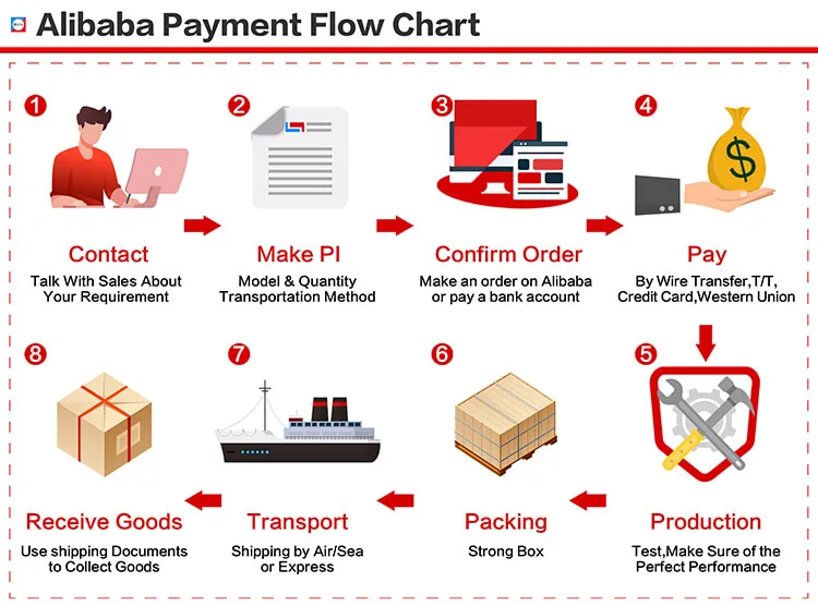 Hot selling RECAI 30cm Textile CMYK White Lc Lm Ink DTF Transfer Printer for T shirt Hat Shoes