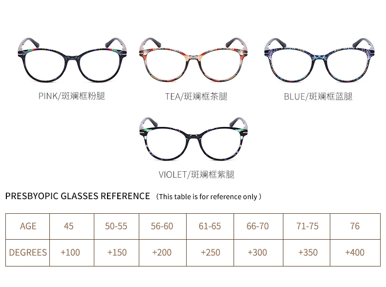 Лидер продаж модные круглые очки для чтения Lentes Gafas De Lectura