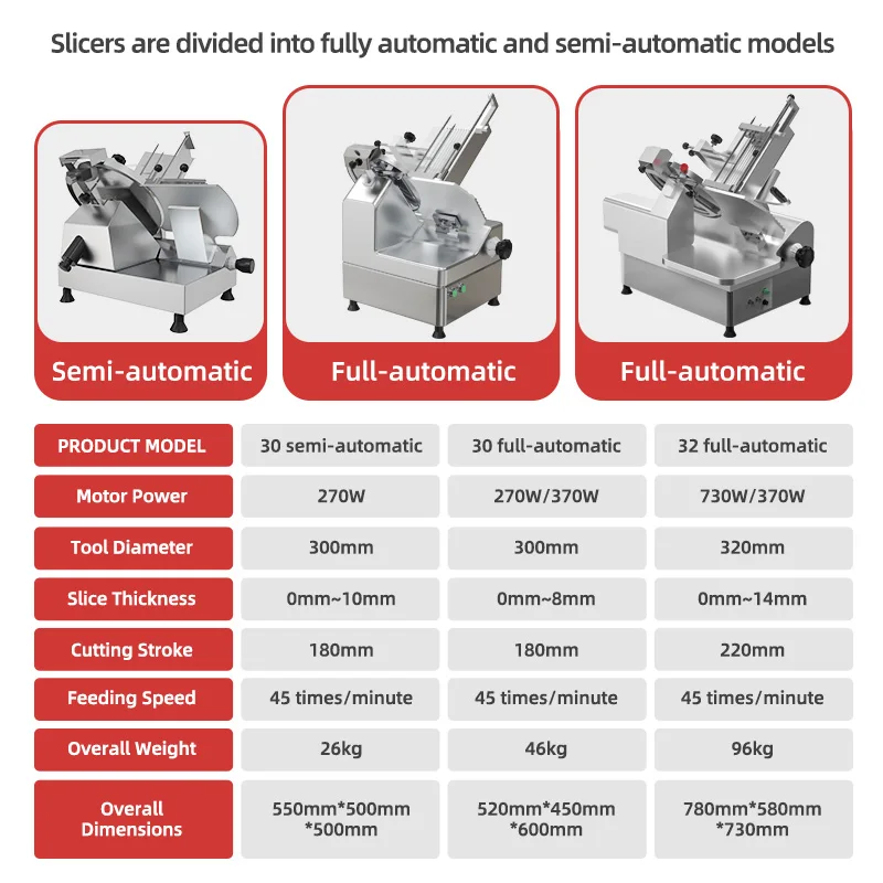 Wholesale Best Price  Efficient meat dicer butcher machinery Easy-to-clean  beef cutting machine