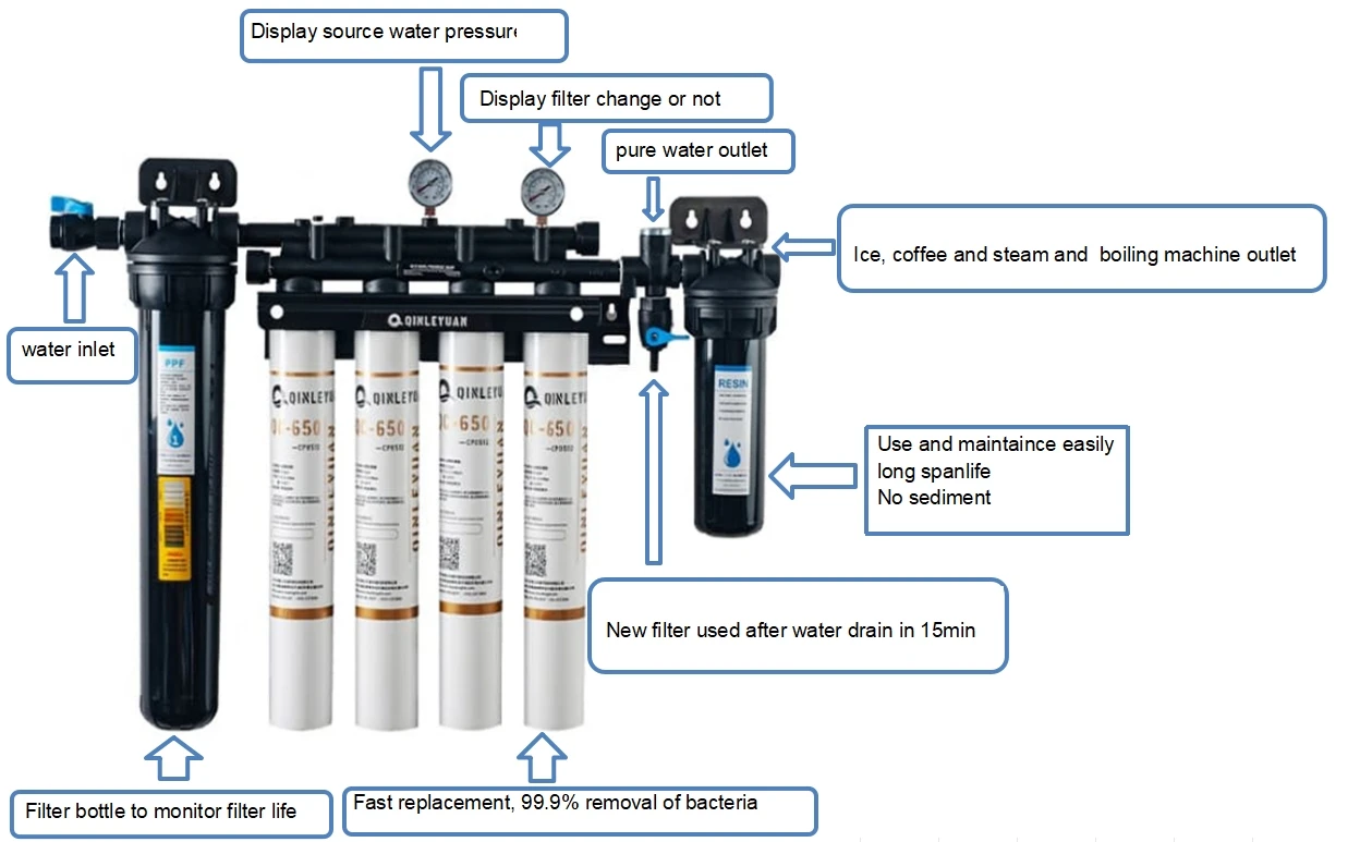 16L/min 6 Stages Reverse Osmosis Water Filter System Tankless Water Filter Machine Large Scale Water Purification