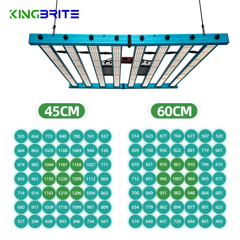KingBrite высокопроизводительный полный спектр регулируемый 650 Вт Samsung LM301H/LM281B + Pro светодиодный светильник для выращивания растений садоводства комнатных