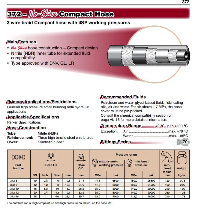 Compact 3-Wire Braid Hydraulic hose crimping hydraulic hoses pipe high pressure hydraulic hoses