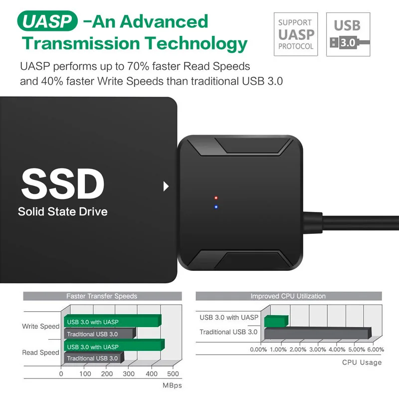 USB 3 0 SATA адаптер конвертер кабель 5 Гбит/с 2 ноутбук для подключения жесткого диска HDD SDD Blu-Ray DVD CD-ROM DVD-ROM с возможностью