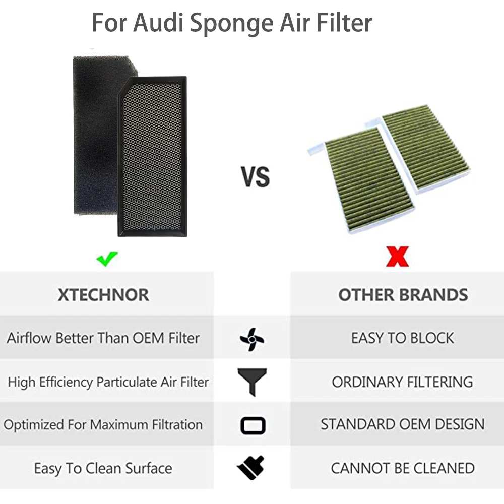 XTechnor Plastic Honeycomb Active Carbon Air Filter Activated Carbon Filter Mesh For Air Purifier, Air Condition for VOLKSWAGEN