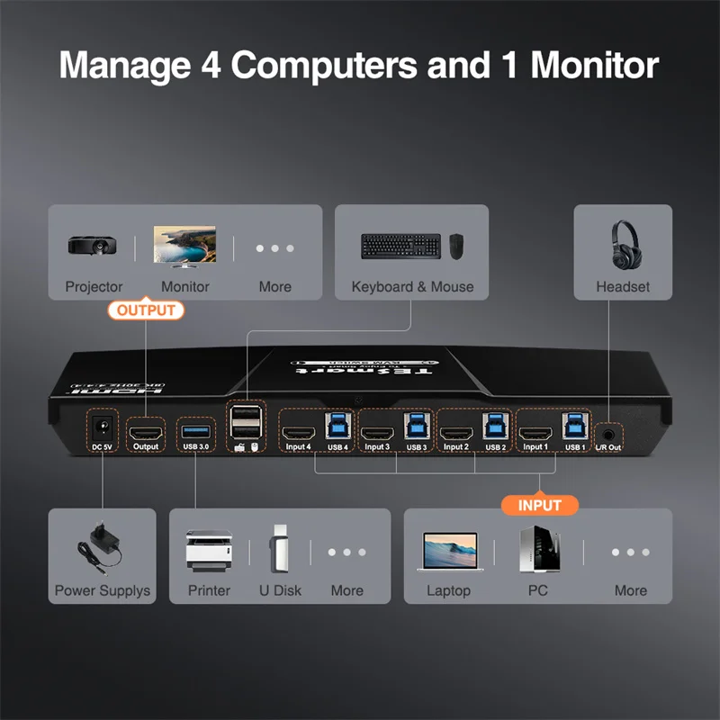 TESmart OFjgear Wholesale 8K HDMI 2.2 KVM Switcher 4 port for 4 hosts sharing 1 keyboard/mouse/display OEM/ODM