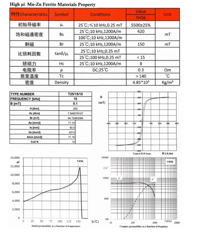 Mn-Zn ferrite .jpg