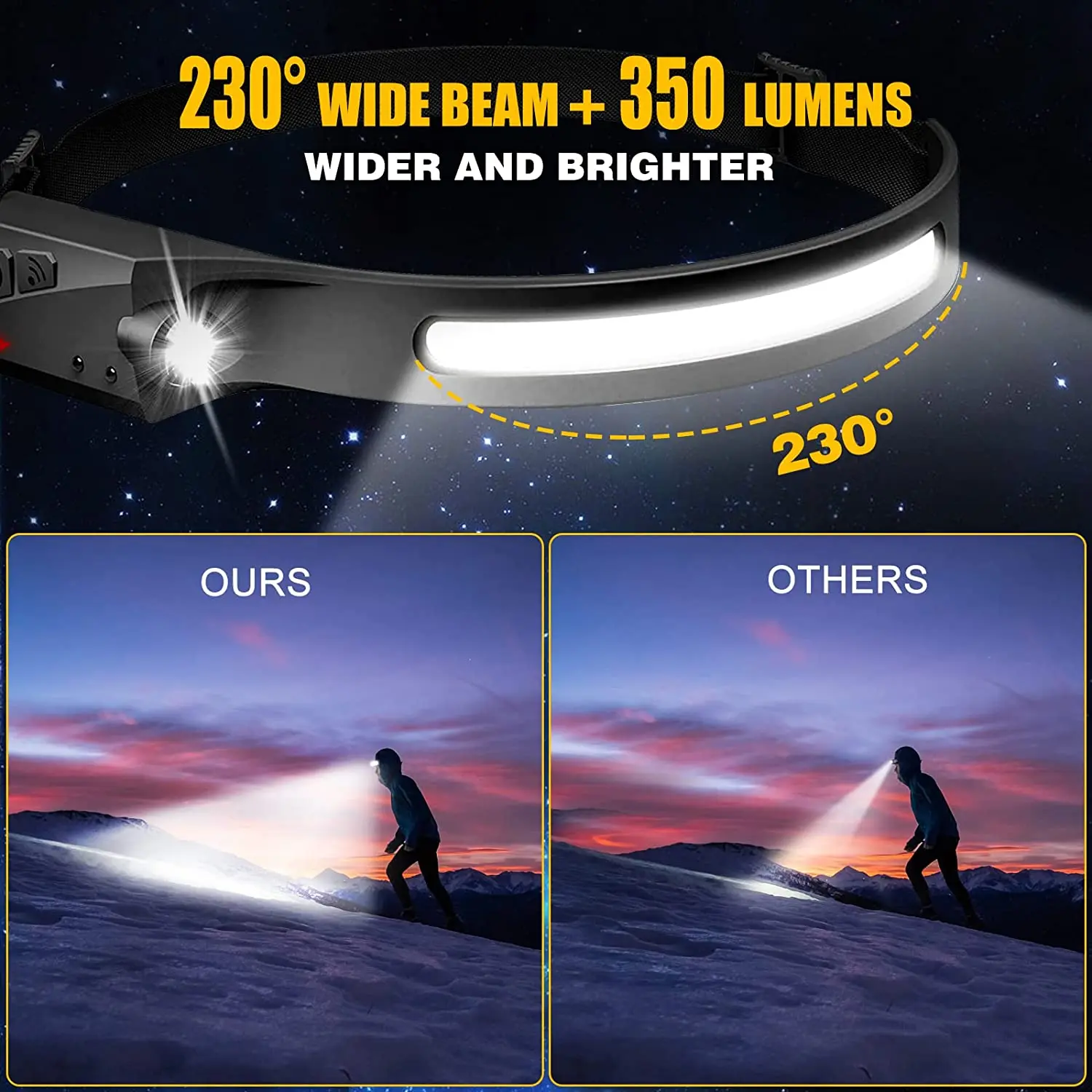 waterproof headlight Headlamp Rechargeable 230° Wide Beam Head Lamp LED with Motion Sensor for Adults