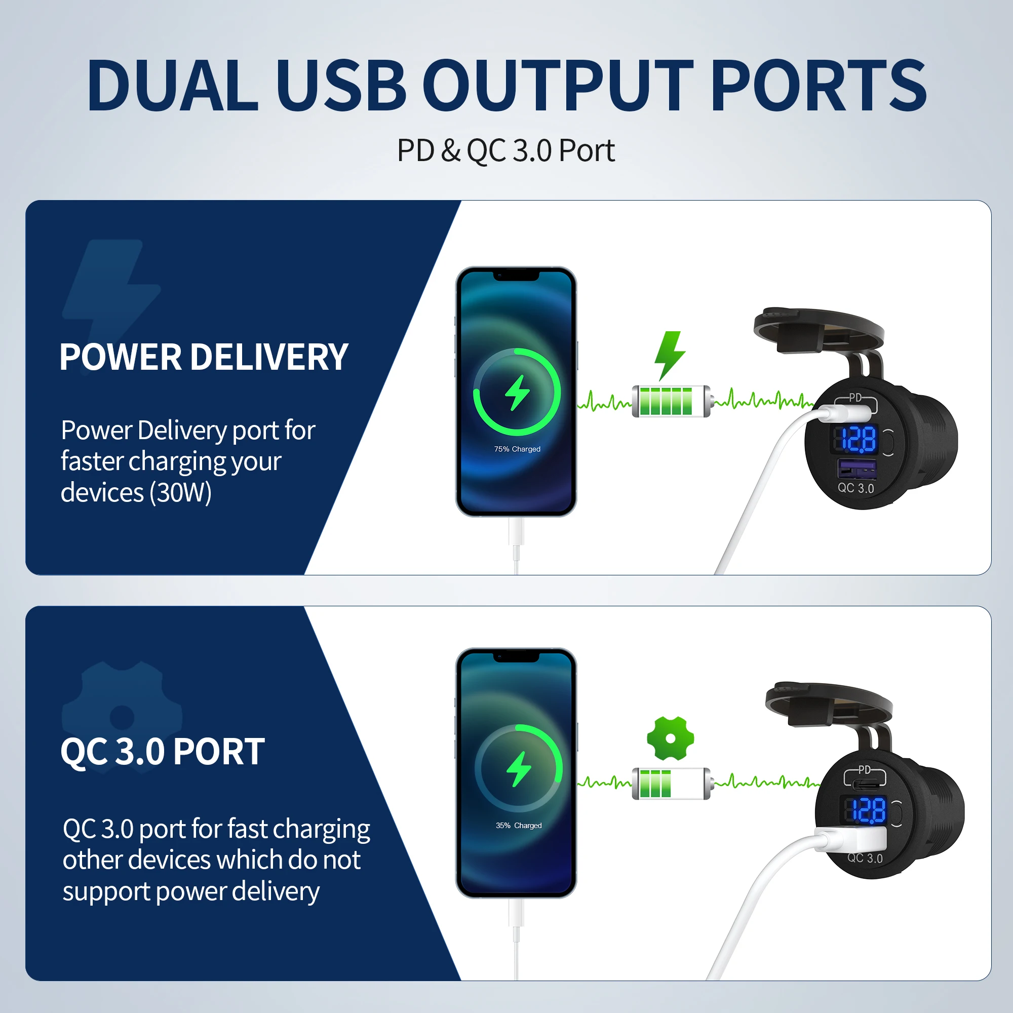 DC 12 Volt Waterproof QC3.0 USB Type C 2 Port Car Charger Dual USB Socket with 12-24V Range for RV Marine Use