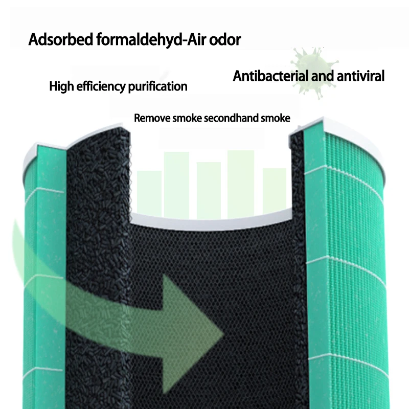 OEM/ODM H13 mi Air Purifier HEPA with Active Carbon Filter Compatible with mi Mi Air Purifier 1 2 3 Pro 3C 3H 2C 2H 2S