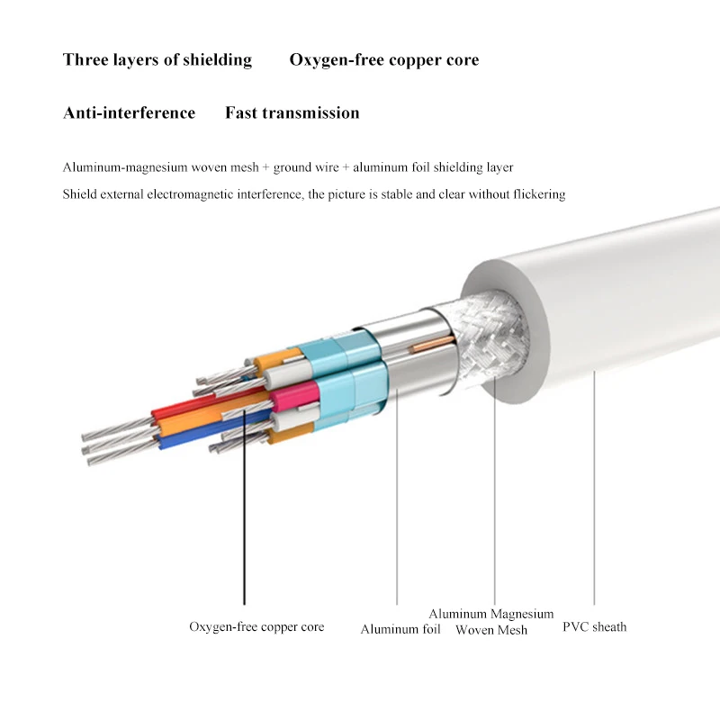 DisplayPort к HDTV DVI VGA преобразователь 4 в 1 аудио USB кабель Многофункциональный адаптер для ноутбука настольного компьютера и монитора мультимедиа