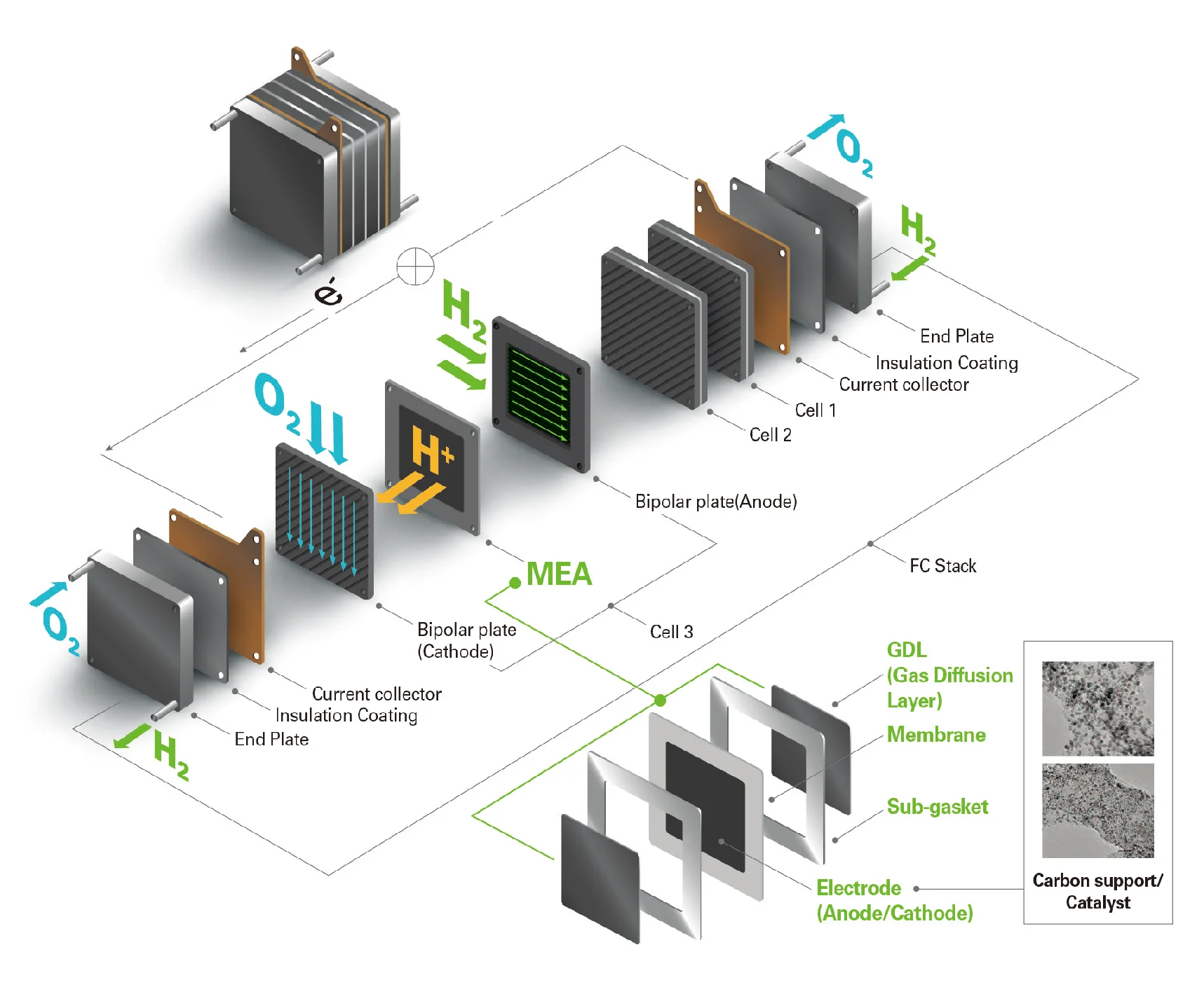 20W Hydrogen Fuel Cell Stack Power Generator