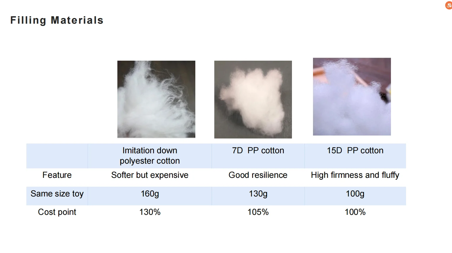 2024 New Design Custom Animals Anxiety Sensory Soft Heating Weighted Stuffed Animals For Kids