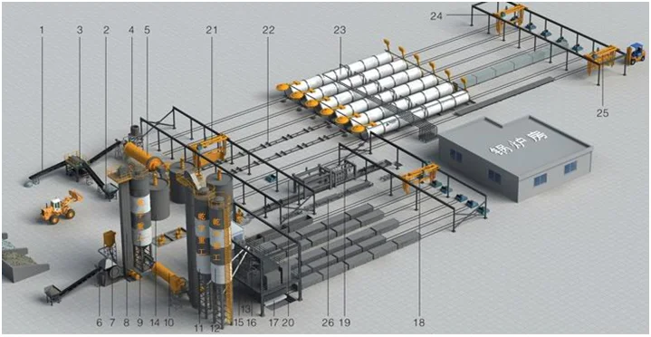 Minimum Production AAC Lightweight Concrete Wall Panel Making Machines