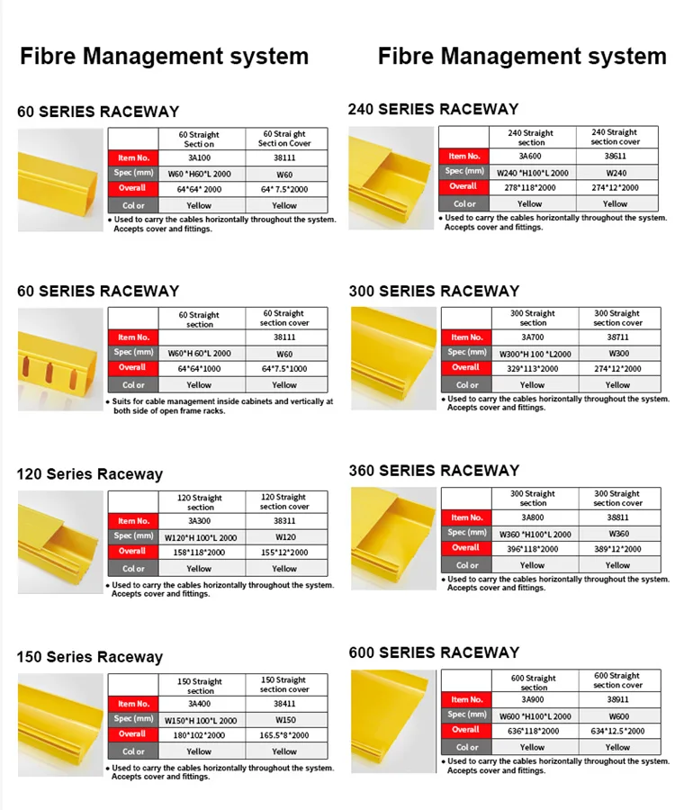 5G IDC data center plastic pvc abs fiber optic raceway duct  5.jpg