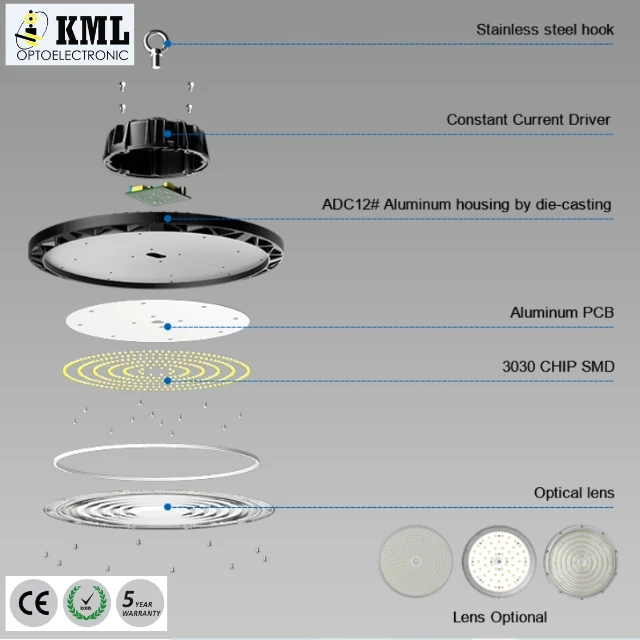 IP65 190lmw ультра яркий завод энергоэффективный 100 Вт ufo high bay для складского освещения