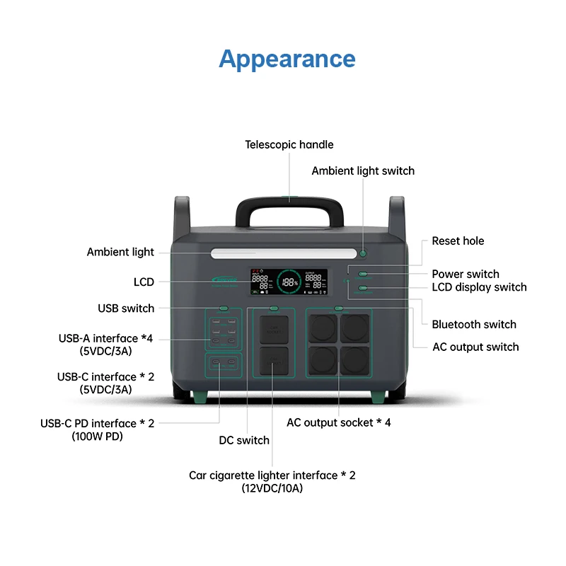 Epever ATZ3600W Battery Storage Power Station Solar Power Generator 110V 220V for Family Power Backup