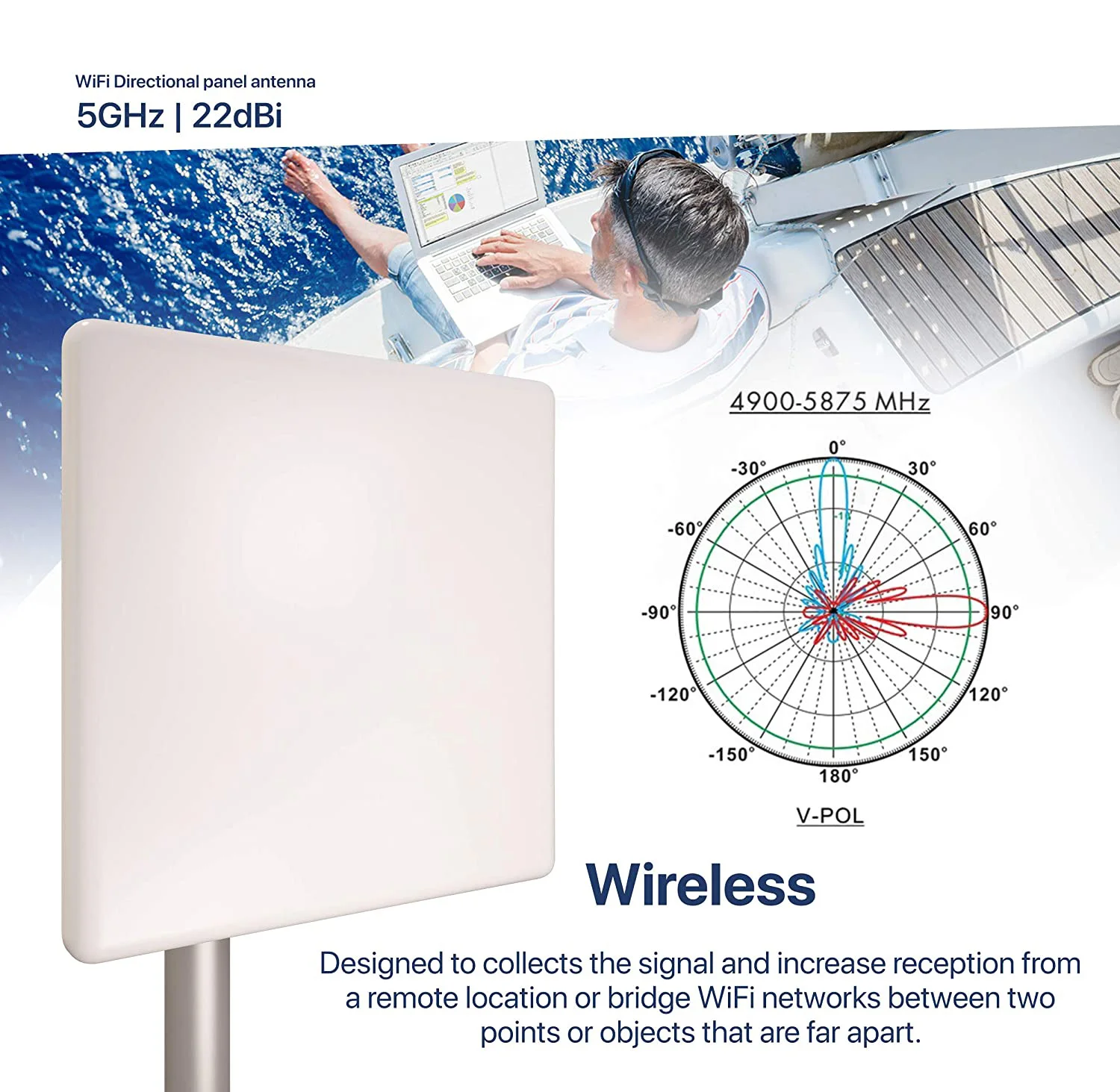 20dBi High Gain Outdoor Directional 5GHz WiFi Panel Antenna