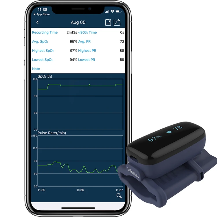 Wellue Oxyfit Bluetooth Soft Oxy meter Fingertip Pulse Blood Oxygen Monitor Oximeter