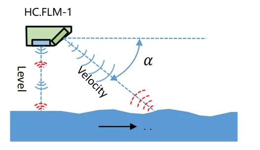 High accuracy non-contact Doppler Radar Water Velocity Sensor / Flow Meter Non-Contact Used for Pipe Network