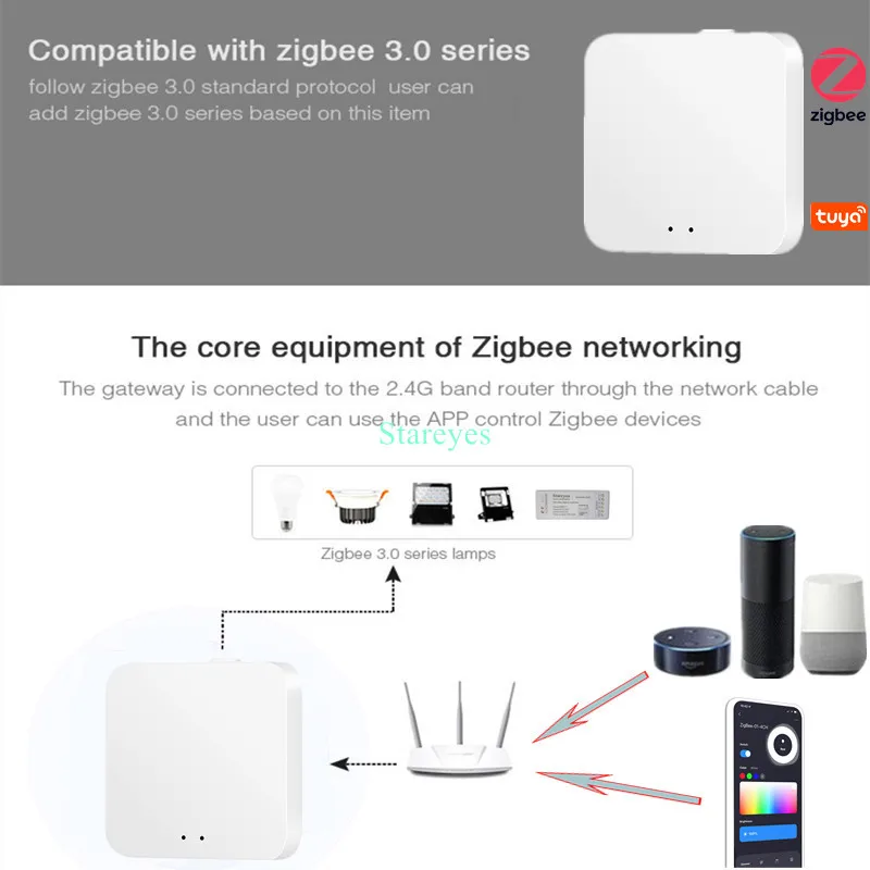 100Pcs LED Strip Smart Tuya Zigbee Controller DC5-24V Warm white CCT RGB RGBW RGBCCT LED Tape Light APP Control Zigbee Gateway