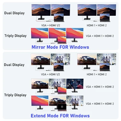 PULWTOP Usb C Hubs type c charger laptop Triple Display 14 in 1 usb hubs  for mac mini macbook pro docking station/macbook