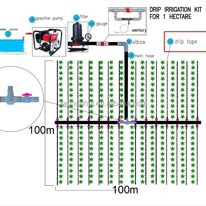 Design 1 Ha 2Ha 5Ha 10Ha Drip irrigation System Spray Irrigation Automatic Agricultural Watering Farm Land Drip Line Irrigation
