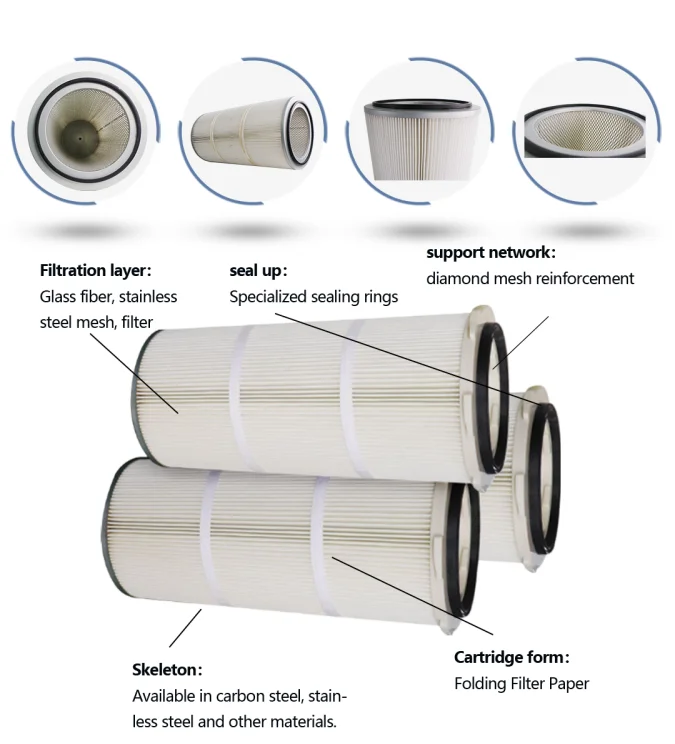 H13 H14 industry factory Cylindrical round air Hepa cartridge Filter for hvac Purifier with Glassfiber PP PET