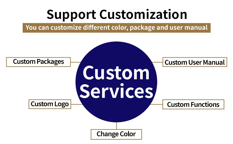 Аппарат для подтяжки кожи лица