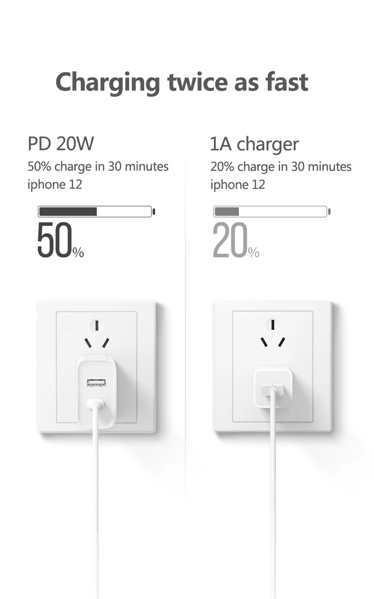 
2021 New Arrivals PD Fast Charging Adapter Dual Port USB-C type-c to Lighting Charger for Mobile Phone 