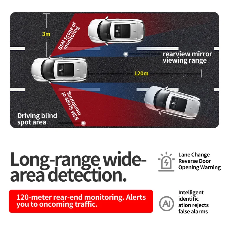 For Porsche 24GHz 77GHz Microwave With Single or Double Radar System Blind Spot Detection (BSD) and Lane Change Assist System
