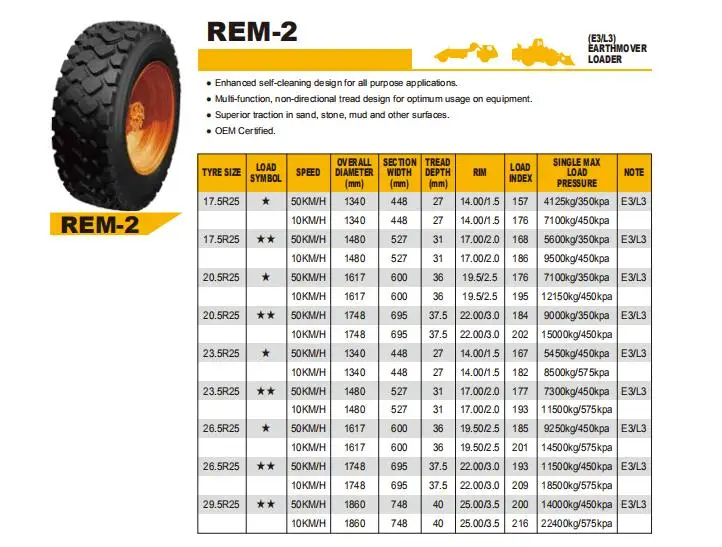 TOP CHINESE BRAND DOUBLE COIN TRUCK  OTR TIRE FOR EARTH MOVER 17.5R25 TIRE