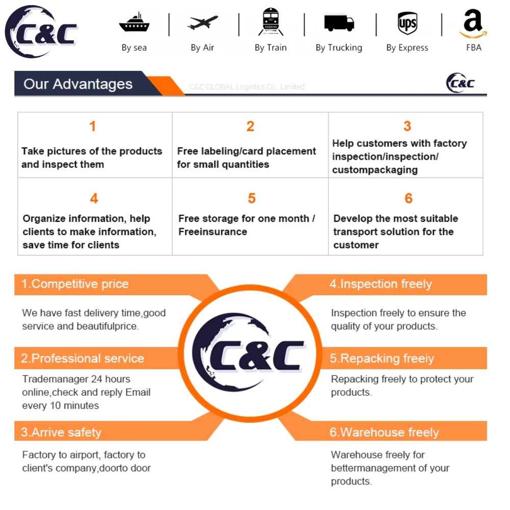 Alibaba проверенный 1688 экспедитор Fedex Dhl Canada Lcl агент морской международной Fba службы доставки в Китае США Великобритания