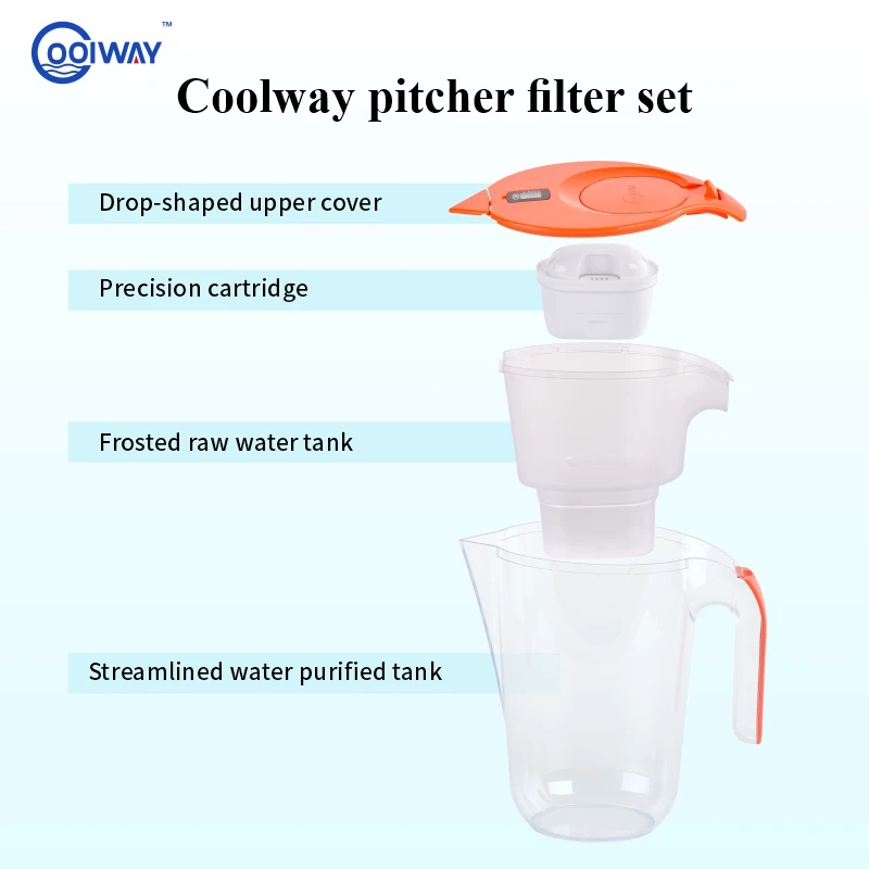 OEM&ODM Alkaline Water Filter Pitcher Jug filter Alkaline Water Device Filter Pitchers