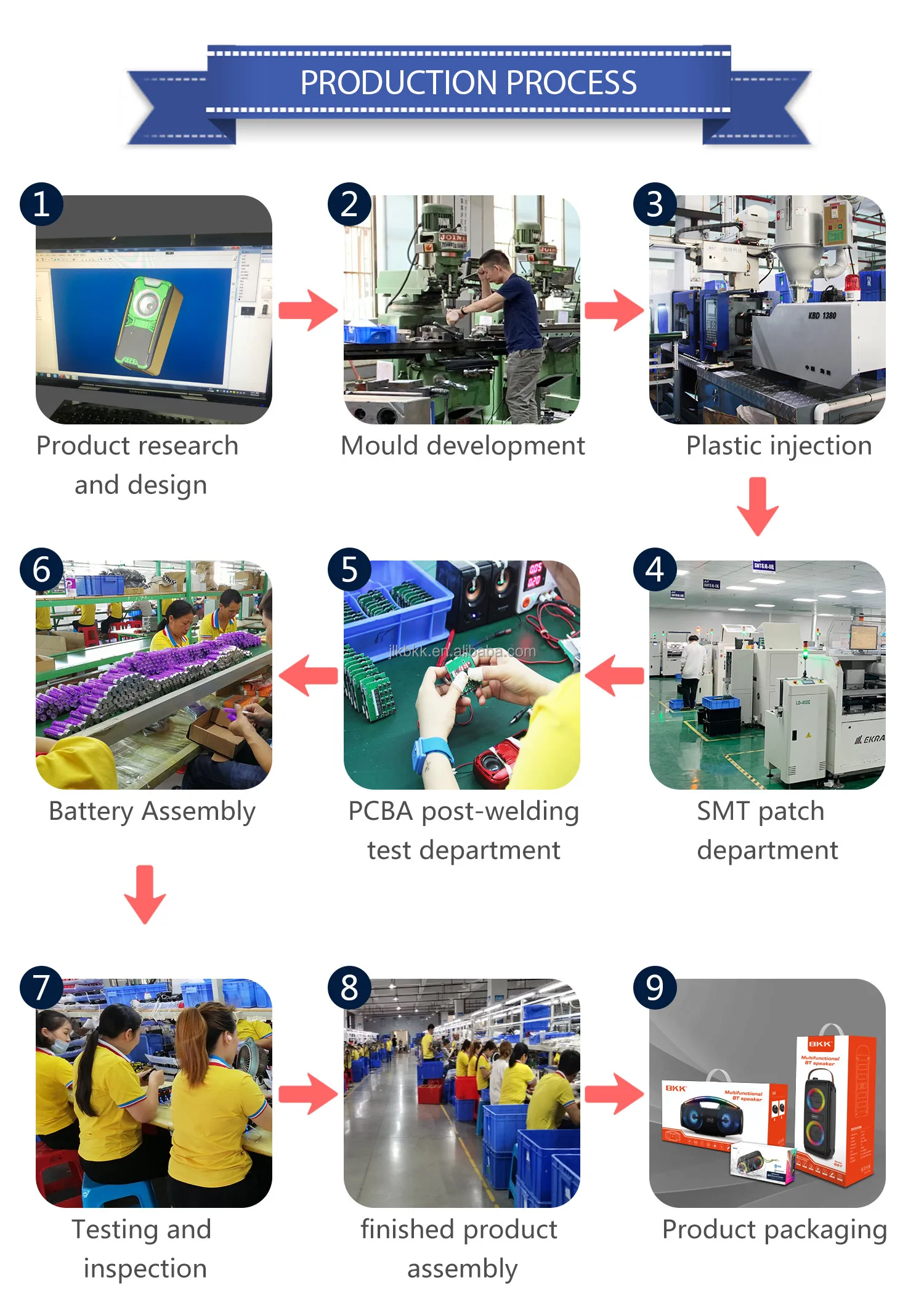 Production Process.jpg