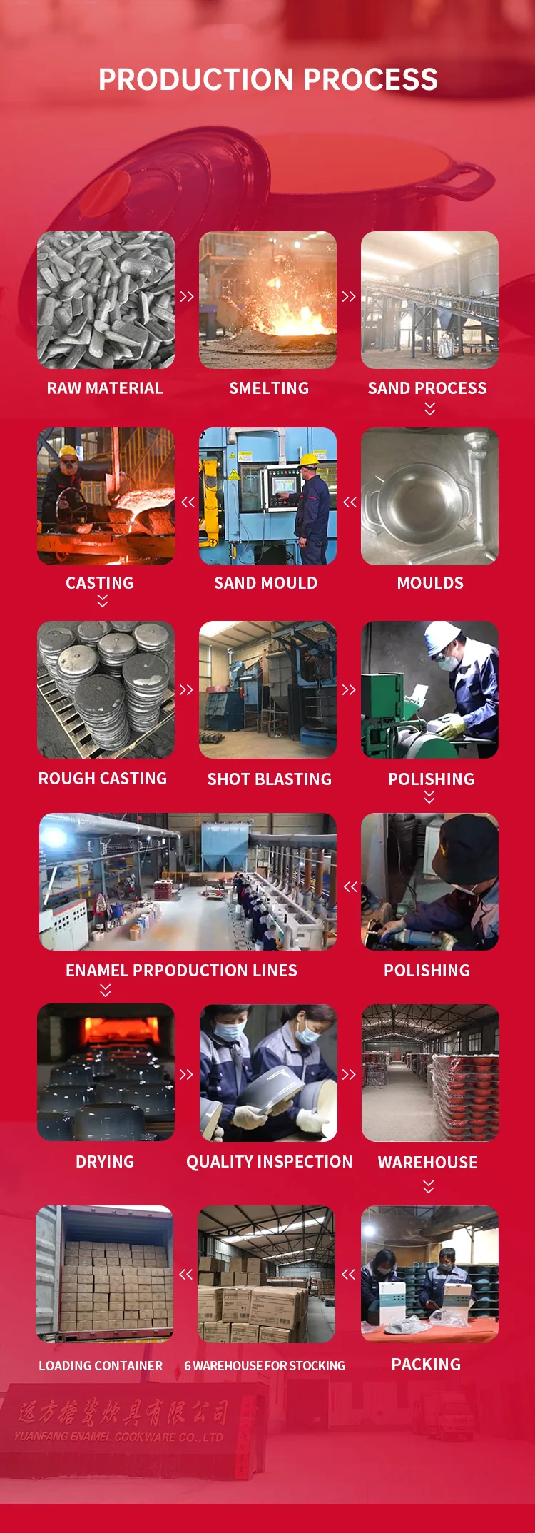 First Time 5% Discount Enamel Deep Round Casserole Soup Pot Cast Iron Cookware Casserole