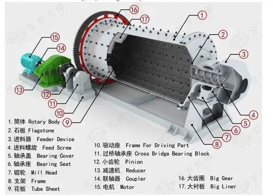 China Factory Supplied Horizontal Limestone Grinding Mill Machine Gold Ore Ball Mill with Gearbox for Africa