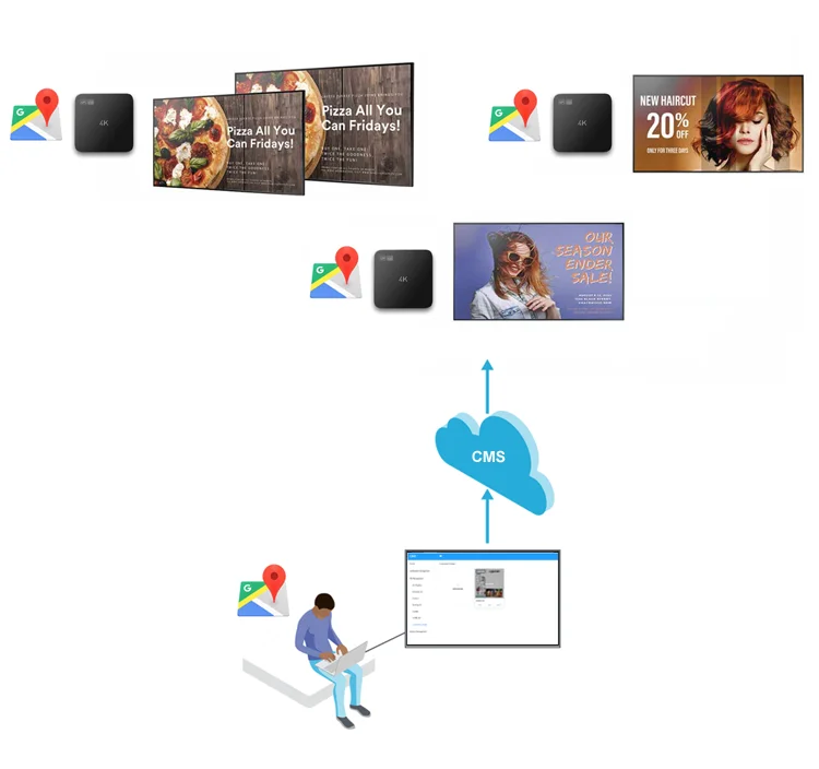 4K digital menu board mini network digital signage media player with free CMS cloud service