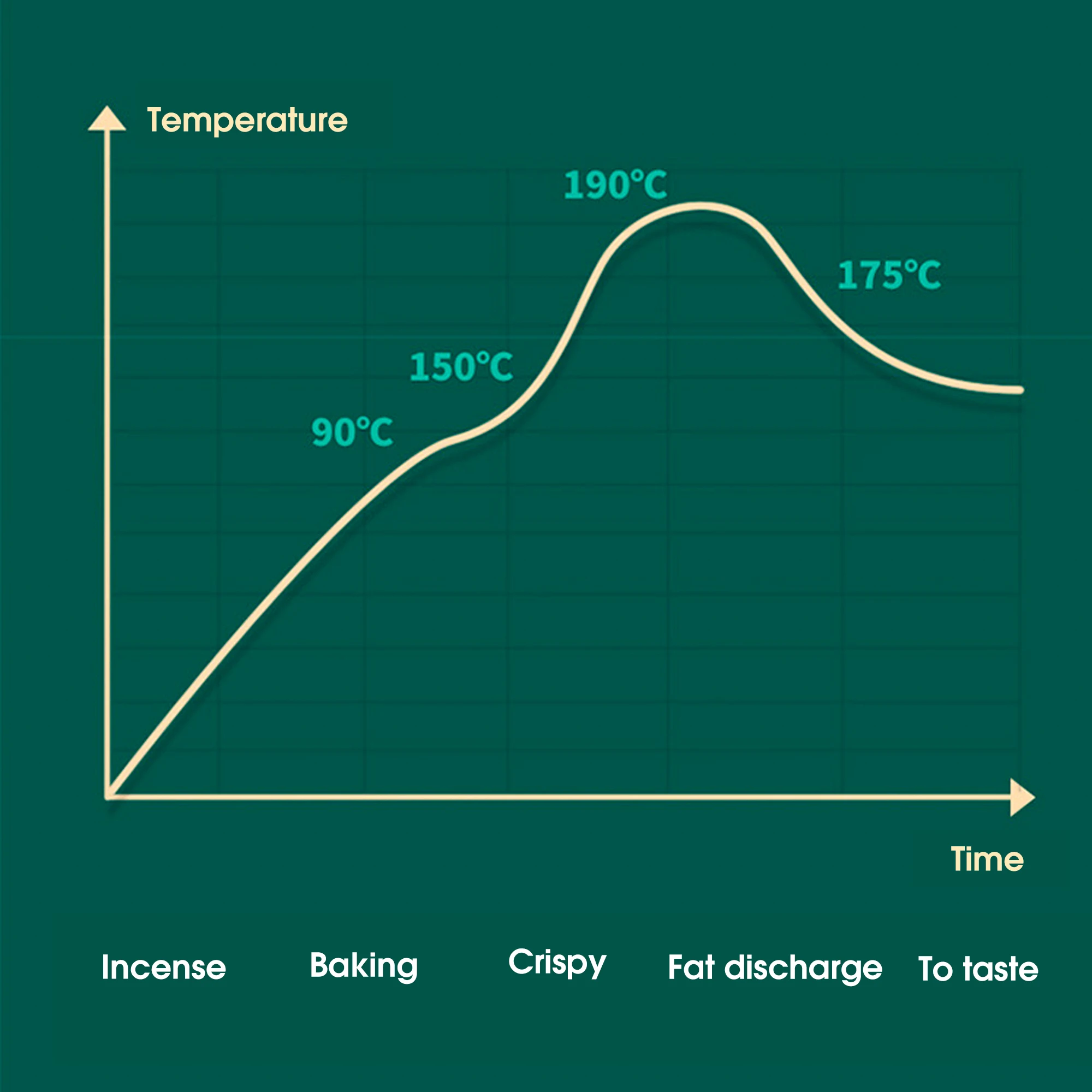 Household automatic smart air fryer 4.5L non-fried chicken legs and french fries electric fryer can be customized event gifts