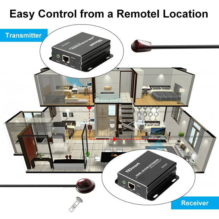 Квм-удлинитель TESmart HDMI по IP RJ45 сетевой квм-удлинитель Ethernet USB 50 м более UTP 1080p60hz CAT5