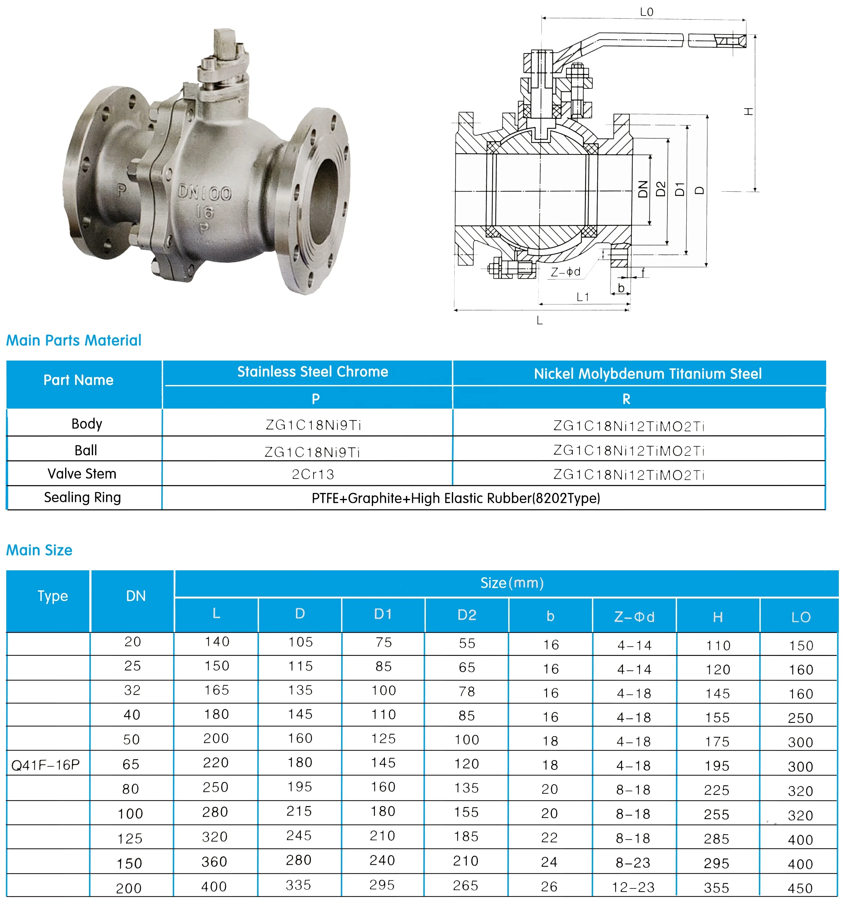 Taike China factory manufactures GB CrNi-Mo titanium stainless steel floating ball valves for acetic acid flow