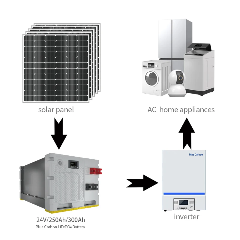 Commercial Photovoltaic Systems 3kw 5kw Grid Connected Solar Pv System Pv On Grid System Pure Sine Wave Inverter
