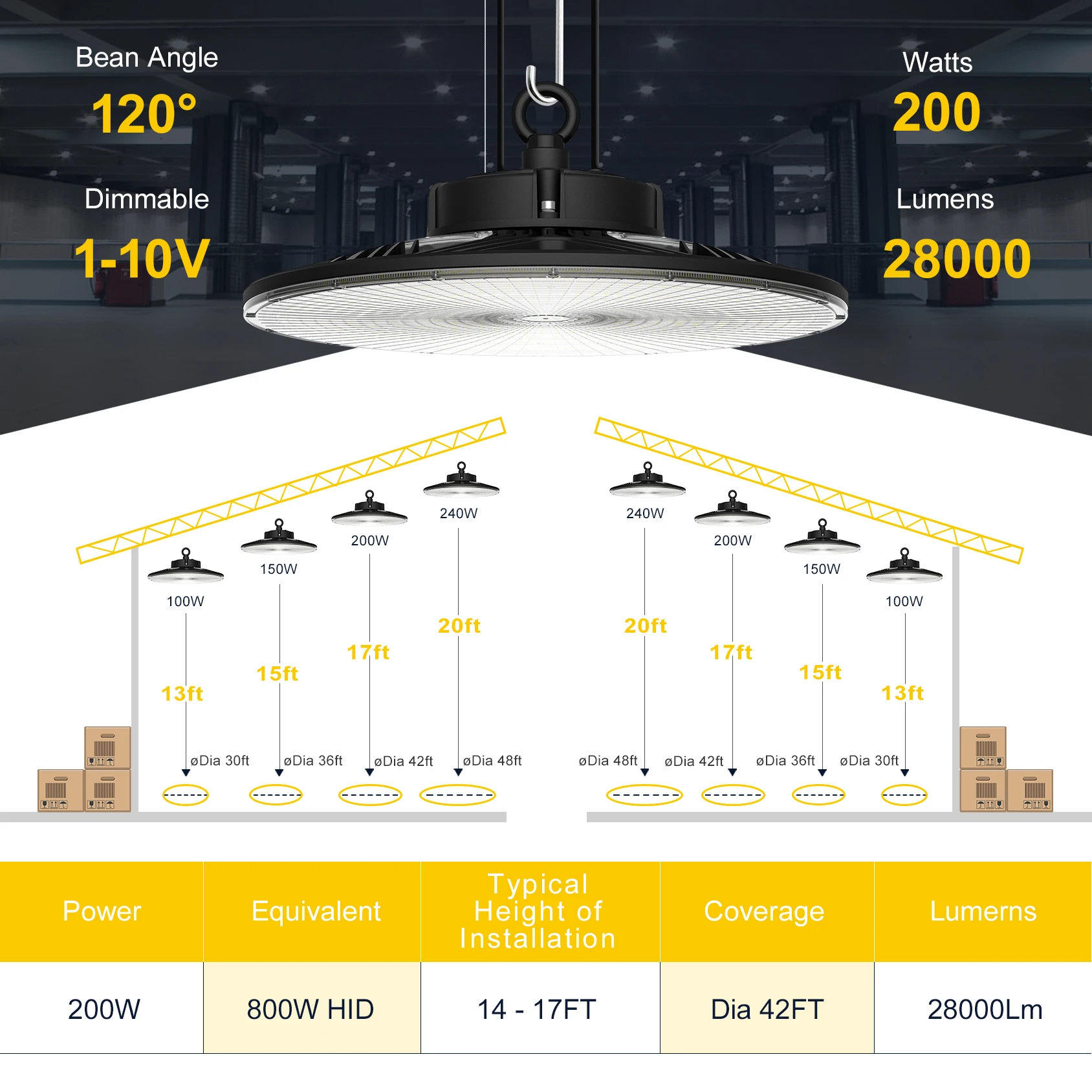 LED UFO high bay best price Factory round led warehouse factory supermarket ceiling 100w 150w 200w led high bay