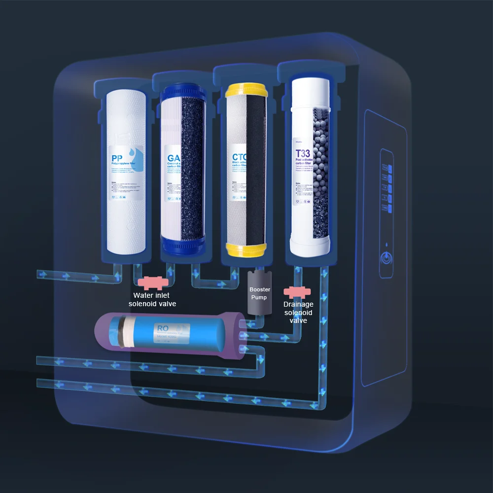 Best 5stage 400GPD reverse osmosis systems water filter system wholesale price ro water purifier cabinates