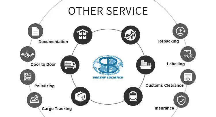 Cheap Price Railway Logistics Air Shipping Cargo Agent Truck Freight Forwarding Shipping From China To Tashkent Uzbekistan