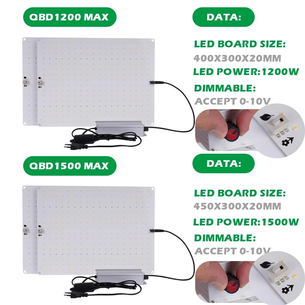 С регулируемой яркостью LED Grow Light 1200W 1500W Samsung LM281b + диоды для подавления переходных скачков напряжения полный спектр лампа растений высокая PPFD комнатных гидропоники