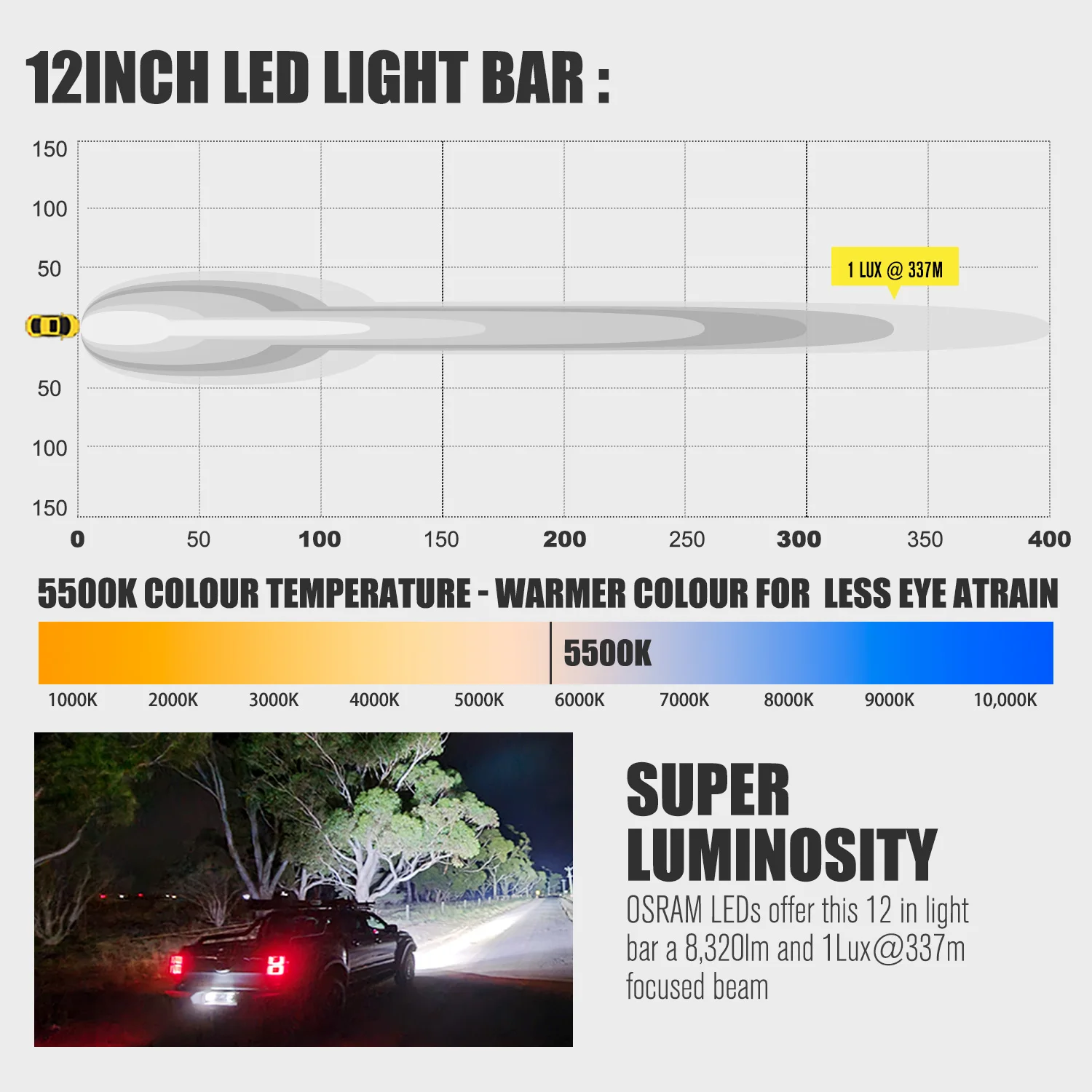 LIGHTFOX 72W Waterproof IP67 Aluminum Offroad 4x4 Car Truck 12 inch Double Row LED Light