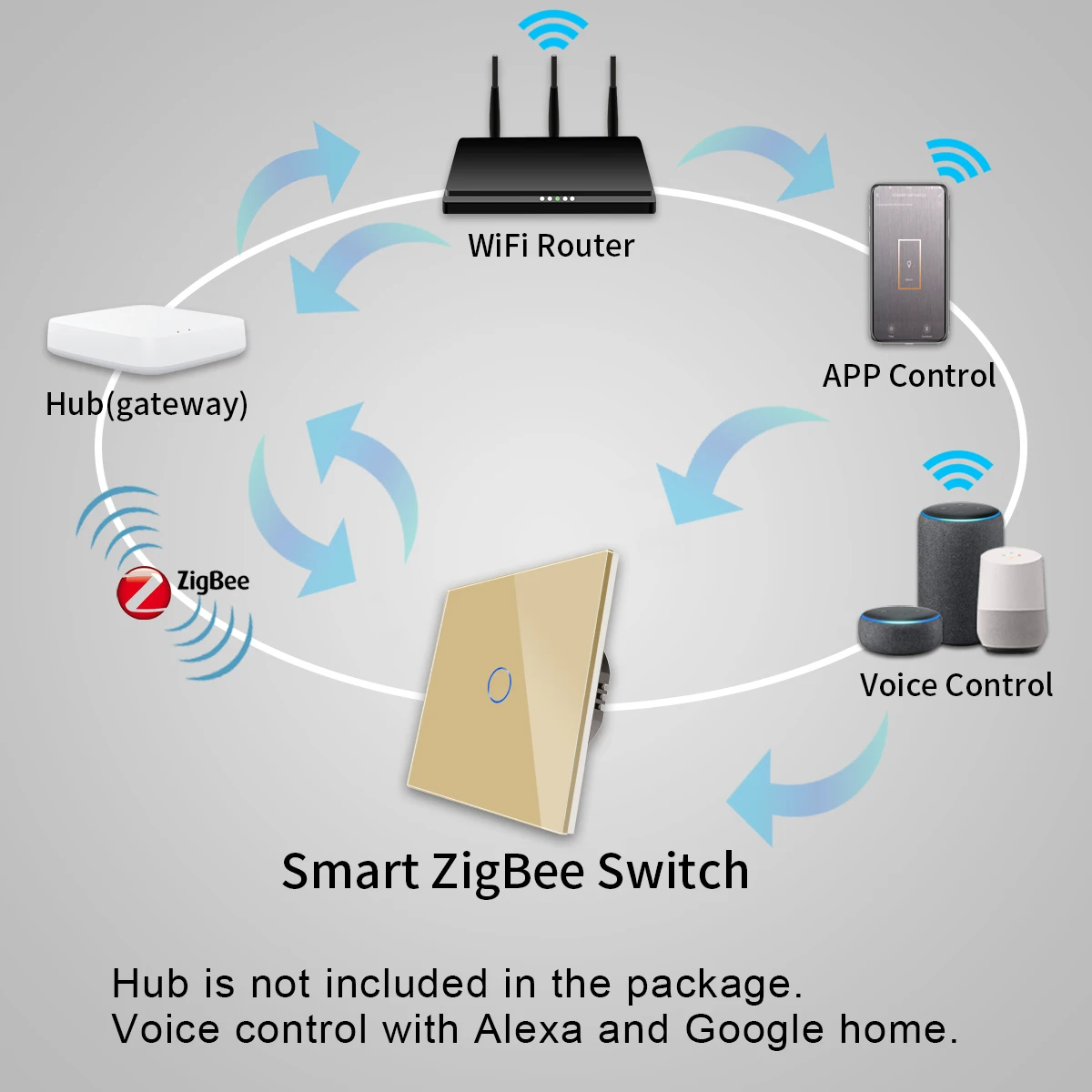 Bingoelec  home appliances  Zigbee 1gang smart switch no neutral and capacitor wall touch  electrical light switch