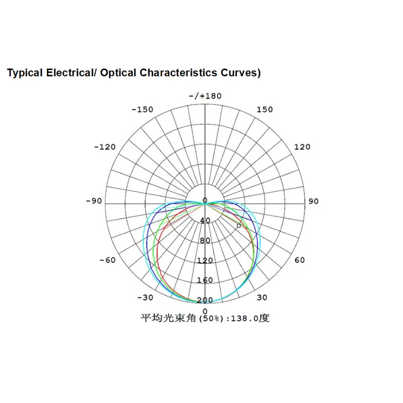 Economy IP20 180 Degree 512 led/m 13W 8MM Led Cob Strip