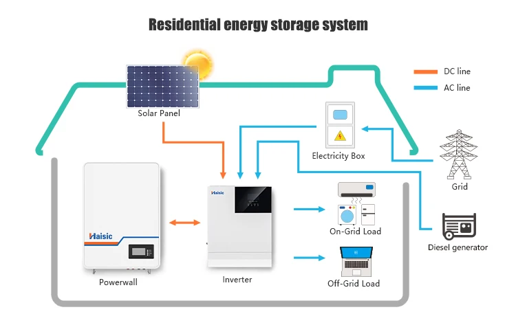 Complete Set Solar Energy System 10Kw Hybrid 5kw Solar Panels Home Systems Solar Panel System Kit