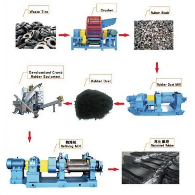Rubber Refining Machine for rubber sheet reclaimed rubber production line